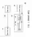 Fig. 02 - Integrated memory control apparatus