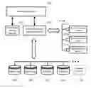 Fig. 01 - Using external memory devices to improve system performance