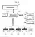 Fig. 03 - Using external memory devices to improve system performance