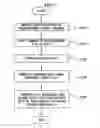 Fig. 07 - Apparatus and method for processing data of flash memory