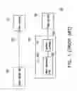 Fig. 02 - Integrated memory control apparatus and method thereof