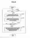 Fig. 32 - MANAGEMENT APPARATUS AND MANAGEMENT METHOD