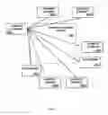 Fig. 03 - Memory mapped input/output bus address range translation