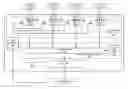 Fig. 01 - HIERARCHICAL MULTITHREADED PROCESSING