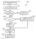 Fig. 01 - Parallel processing of data