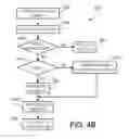 Fig. 05 - Parallel processing of data