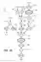 Fig. 10 - Parallel processing of data