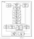 Fig. 01 - Instruction support for performing montgomery multiplication