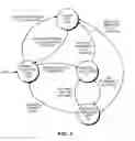 Fig. 03 - Selectively defering load instructions after encountering a store instruction with an unknown destination address during speculative execution