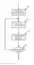 Fig. 01 - Statistical analysis of heap dynamics for memory leak investigations