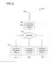 Fig. 06 - Methods and system for verifying memory device integrity