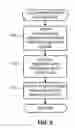 Fig. 05 - Methods, apparatus and articles of manufacture to diagnose temperature-induced memory errors