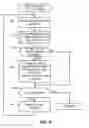 Fig. 06 - Methods, apparatus and articles of manufacture to diagnose temperature-induced memory errors