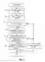 Fig. 07 - Methods, apparatus and articles of manufacture to diagnose temperature-induced memory errors