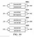 Fig. 22 - IC with test and shadow access ports and output circuit