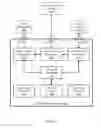 Fig. 07 - Conversation capture