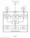 Fig. 07 - Multi-user integrated task list