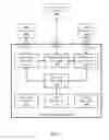 Fig. 07 - Integrated Messaging Interface