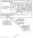 Fig. 01 - Using double buffering for screen sharing