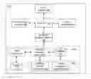 Fig. 01 - AUTOMATED DEVELOPMENT OF DATA PROCESSING RESULTS