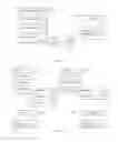Fig. 04 - PERSONAL INFORMATION MANAGEMENT CONTEXT LINKS