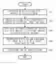 Fig. 01 - Method for controlling pattern uniformity of semiconductor device