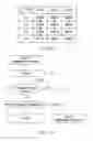 Fig. 09 - DESIGNING APPARATUS, DESIGNING METHOD, AND COMPUTER READABLE MEDIUM STORING DESIGNING PROGRAM