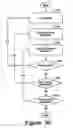 Fig. 49 - Power supply optimization for electrical circuits designed over the internet