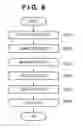 Fig. 08 - Connecting method and apparatus for connecting a component included in an application with an external service