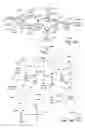 Fig. 10 - Validating visual components