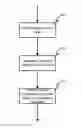 Fig. 01 - Memory leak detection