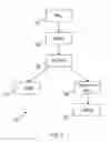 Fig. 04 - TELECOMMUNICATIONS APPLICATION GENERATOR