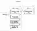 Fig. 05 - Field device management apparatus