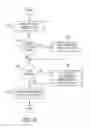 Fig. 07 - Mobile specialized software code updated