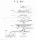 Fig. 09 - Thin client system and method of implementing thin client system