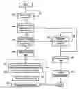 Fig. 01 - Managing task dependency within a data processing system
