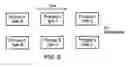 Fig. 06 - Managing task dependency within a data processing system
