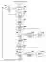 Fig. 01 - Extending operations of an application in a data processing system
