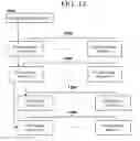 Fig. 12 - Extending operations of an application in a data processing system