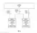 Fig. 09 - Method and apparatus for scheduling for multiple memory controllers