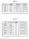 Fig. 04 - Notification processor that notifies information and position information manager