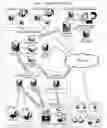 Fig. 02 - Media Content Programming Control Method and Apparatus