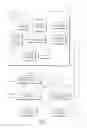 Fig. 02 - Enablement of premium content for internet video client