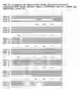 Fig. 22 - Screening methods for compounds useful for treating pancreatic dysfunction