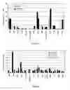 Fig. 53 - Screening methods for compounds useful for treating pancreatic dysfunction