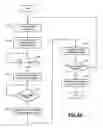 Fig. 06 - System and method for determining a volume of a torque converter clutch and calibrating a transmission