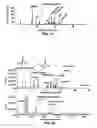 Fig. 32 - Devices for collecting chemical compounds