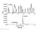 Fig. 40 - Devices for collecting chemical compounds