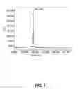 Fig. 08 - SEPARATION METHOD FOR CARRIER-FREE RADIOLANTHANIDES