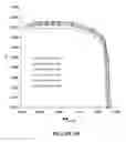 Fig. 08 - Systems and methods for gas separation using high-speed induction motors with centrifugal compressors